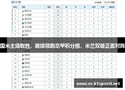 国米主场取胜，继续领跑意甲积分榜，米兰双雄正面对阵