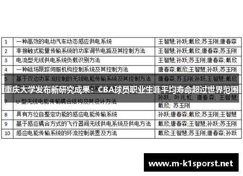 重庆大学发布新研究成果：CBA球员职业生涯平均寿命超过世界范围